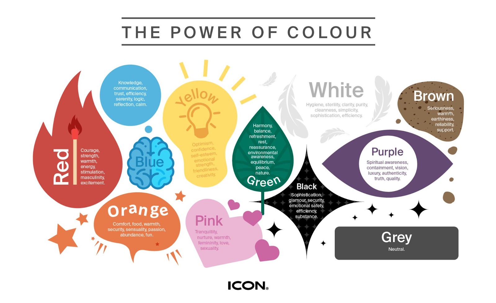 The power of colour